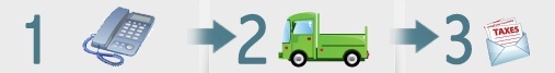 Car Donate Steps.jpg